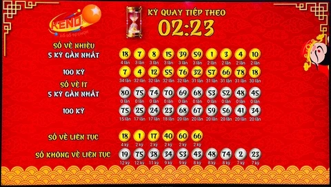 Khám Phá GK88Bet: Nơi Đem Đến Trải Nghiệm Chơi Game Đỉnh Cao